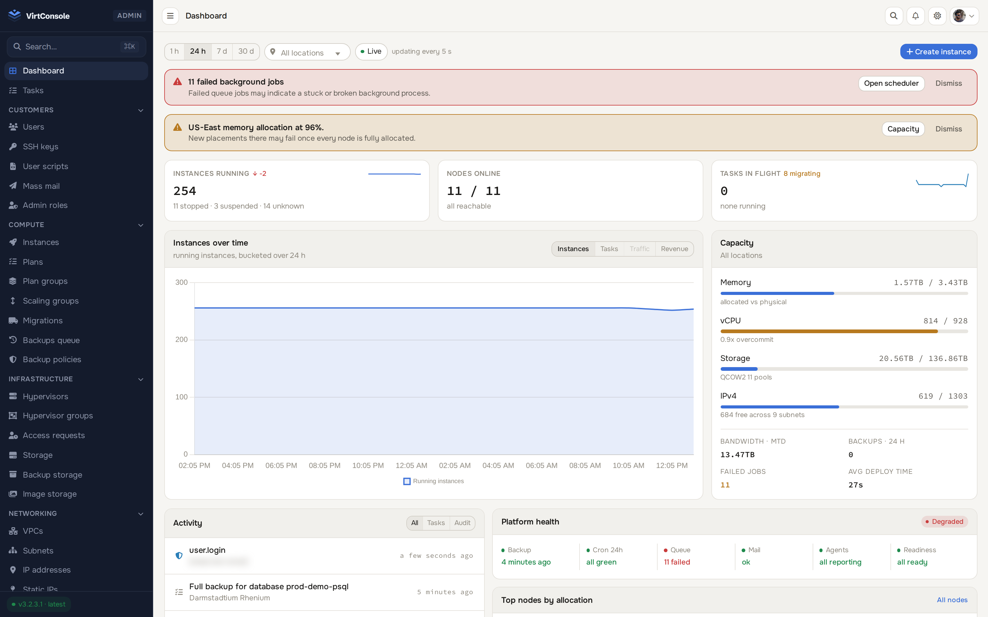 VirtConsole dashboard showing instance counts, billing summary and quick stats